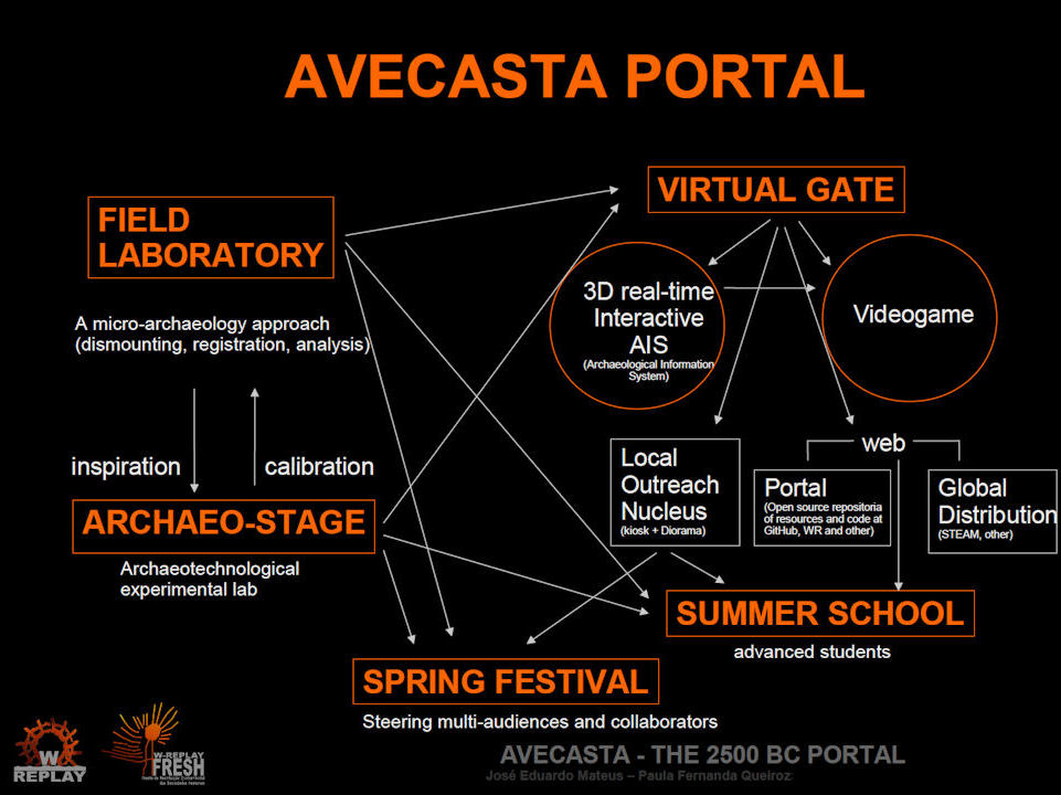 AVE Esquema 1280